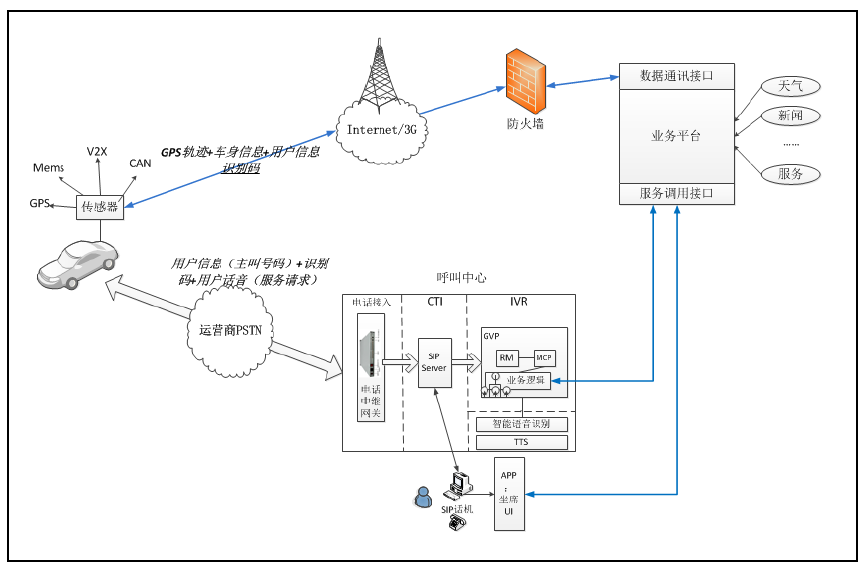 ܇(li��n)�W(w��ng)��������